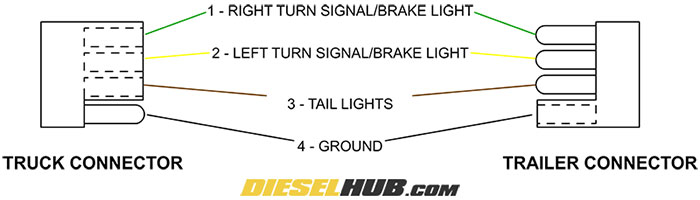 How To Wire A 3 Wire Led Tail Light