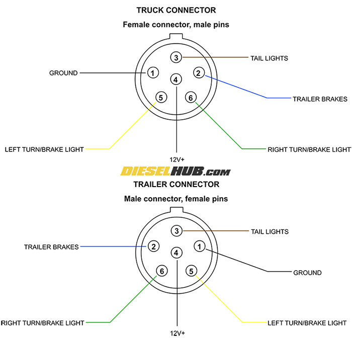 6 pin trailer connector pinout diagram
