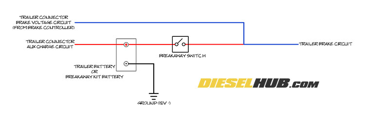 diagram 7 way wiring with breakaway full version hd quality tripwiring apposrl it 5 pin relay holder