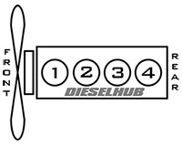 2.8 Duramax cylinder number locations