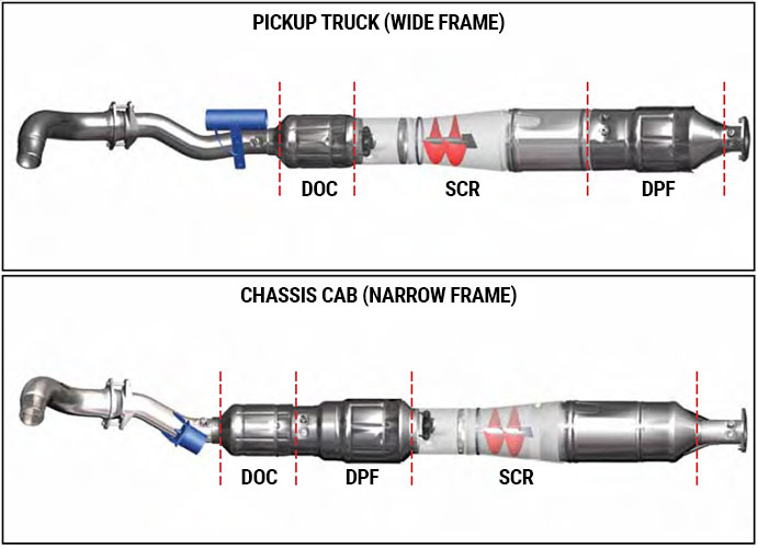 6.7L Power Stroke exhaust aftertreatment system arrangement (DOC, SCR, DPF placement)