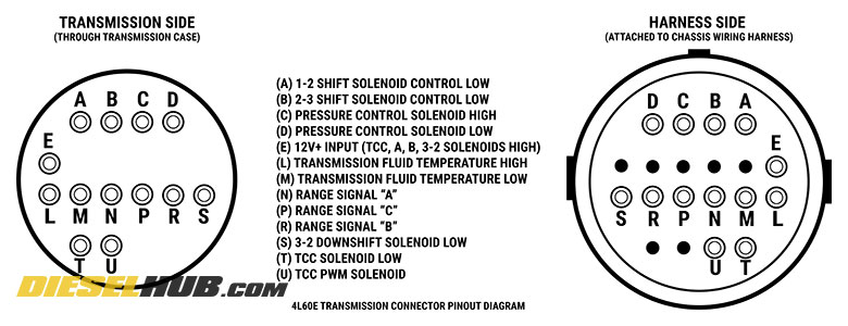 4L60E transmission connector pinout diagram, harness and transmission sides