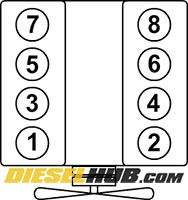 6.9L IDI diesel cylinder numbers (locations)