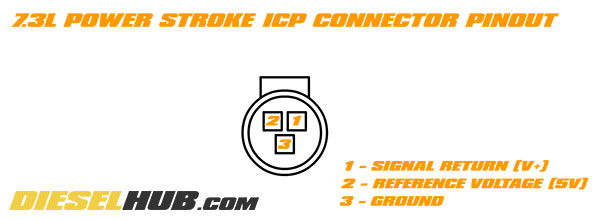 7.3L Power Stroke ICP sensor connector pinout diagram