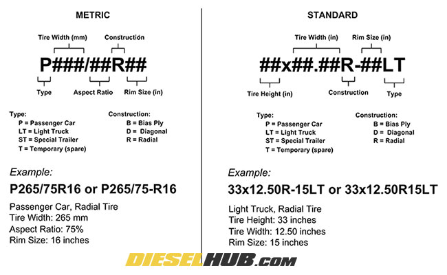 Metric and inch tire size convention chart