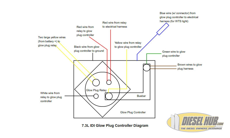 7.3L IDI Glow Plug Controller Diagram